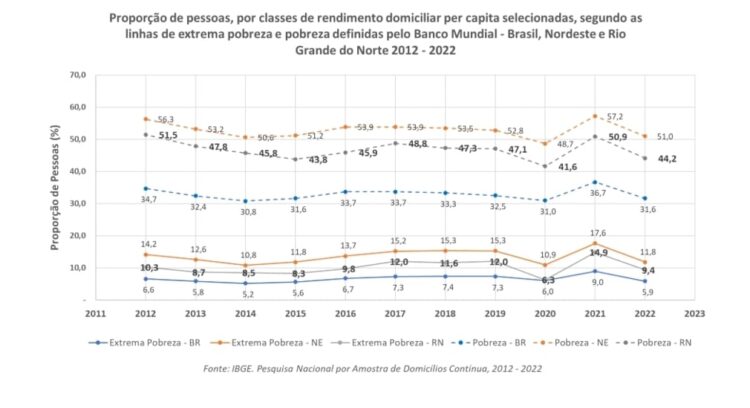 Censo 2022 entrevistou quase 80% da população estimada do Brasil