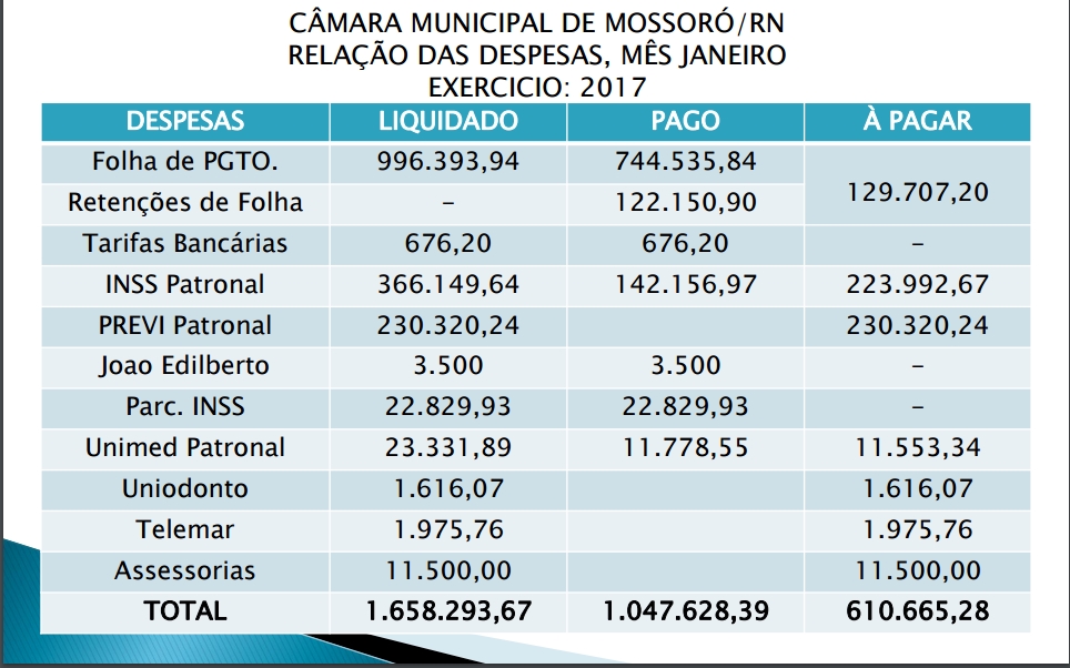 Contas Janeiro Câmara