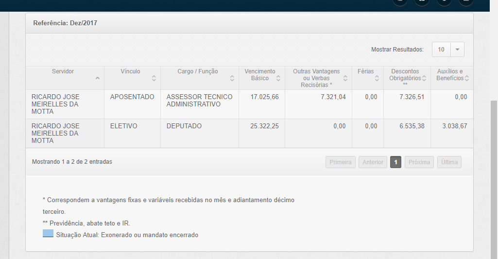 Os salários de Rucardo Motta