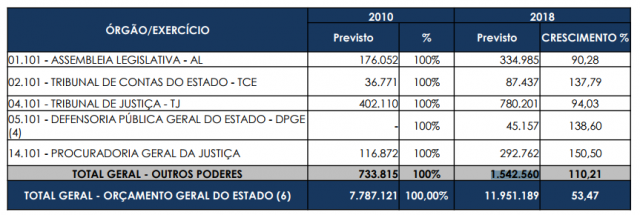 repasses-poderes-640x215